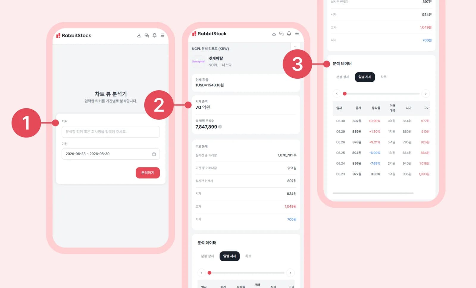 모바일 화면: 차트 뷰 분석기 차트와 일별 시세