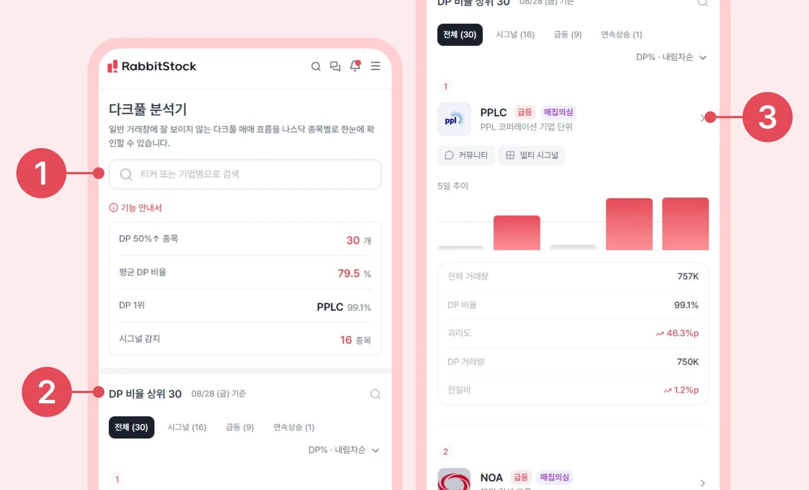 모바일 화면: 다크풀 분석기 메인 — 종목별 5일 추이·DP%·괴리도