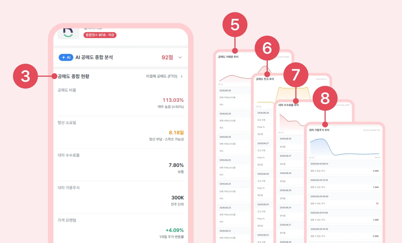 모바일 화면: 공매도 잔고·대차 수수료율·대차 가용주식 추이