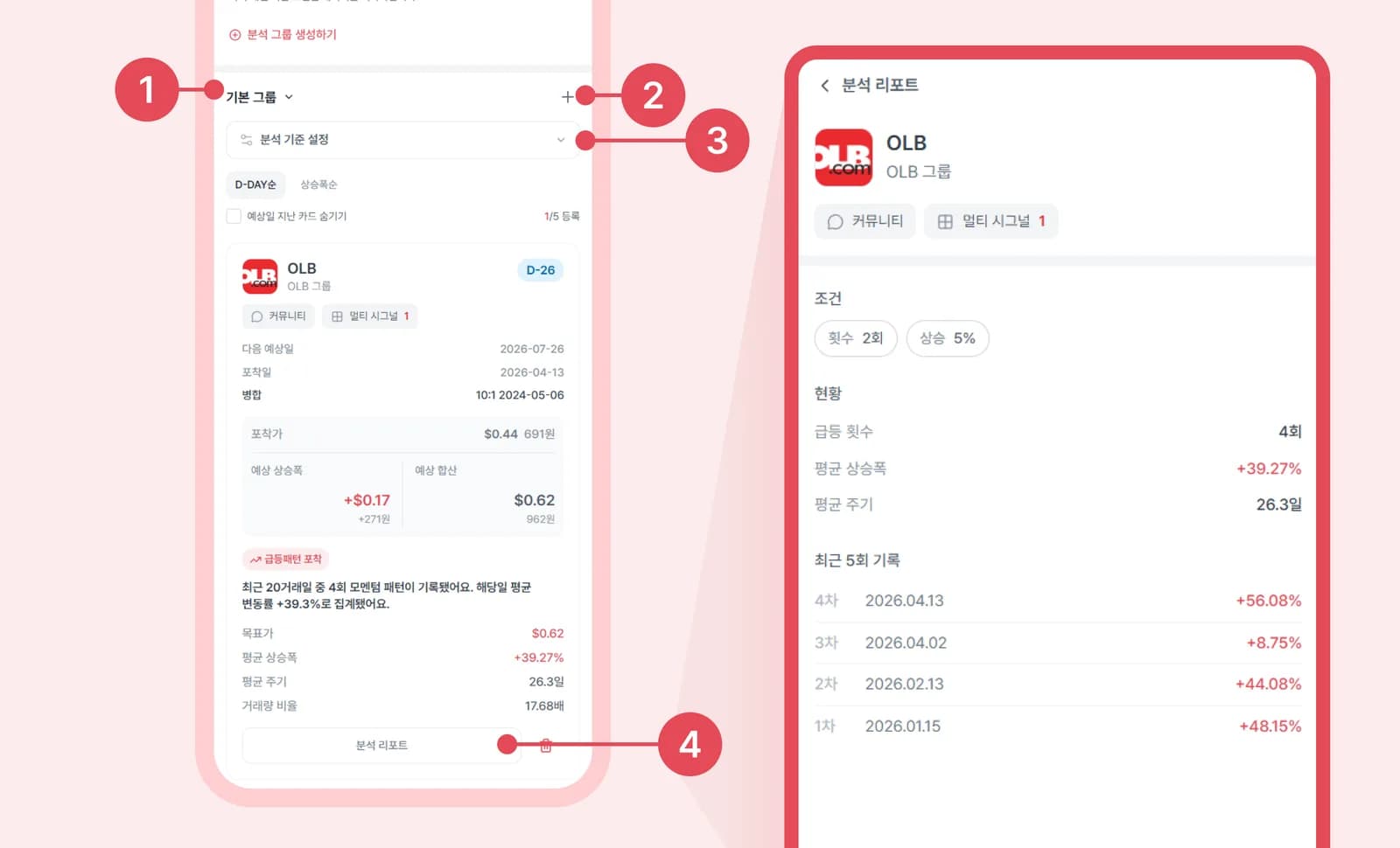 모바일 화면: D-DAY 분석기 최근 급등 기록
