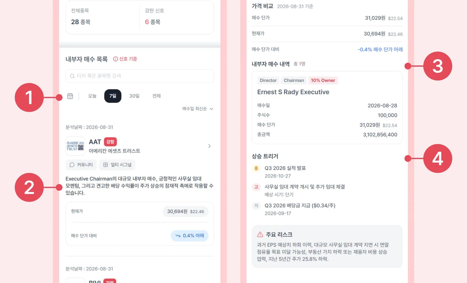 모바일 화면: 내부자 매수 내역과 상승 트리거·주요 리스크